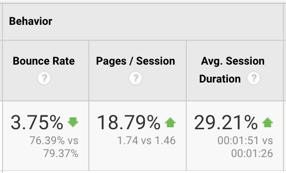 google analytics behavior